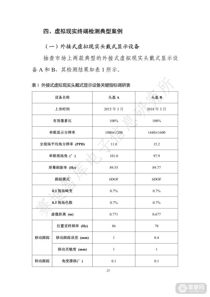 匯總｜2019世界VR產業大會四份虛擬現實白皮書（附下載） 科技 第109張