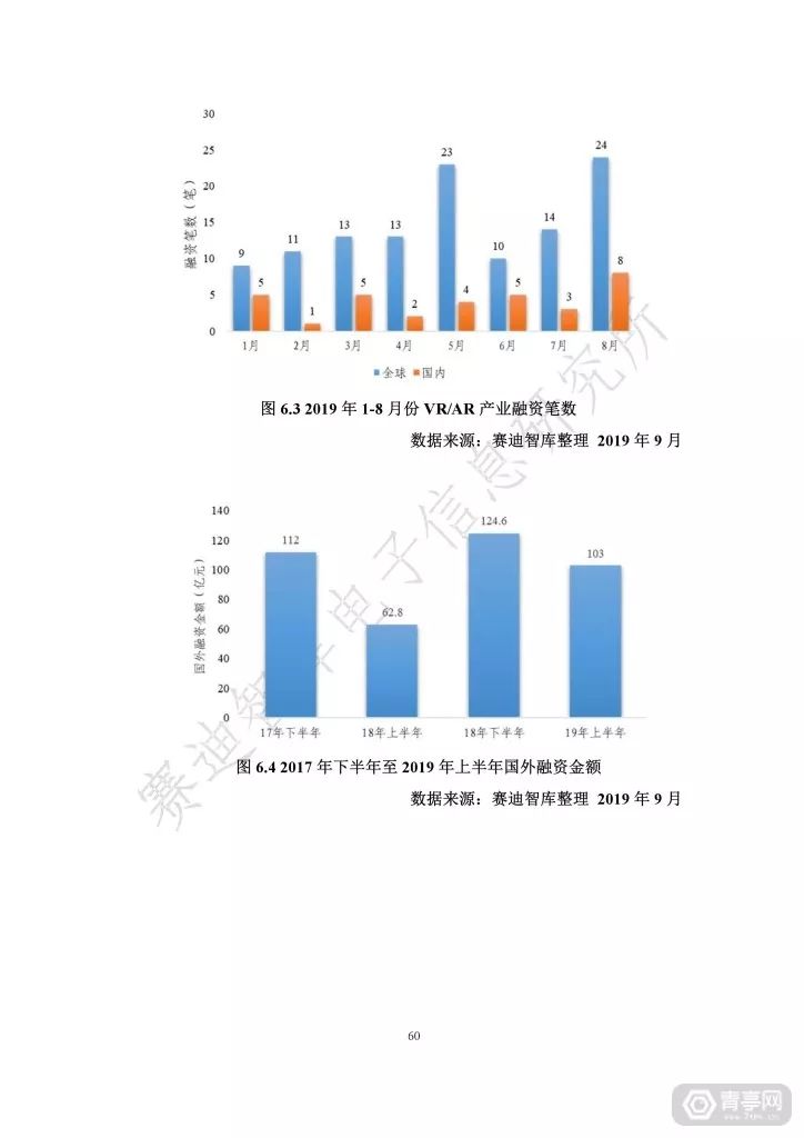 匯總｜2019世界VR產業大會四份虛擬現實白皮書（附下載） 科技 第66張