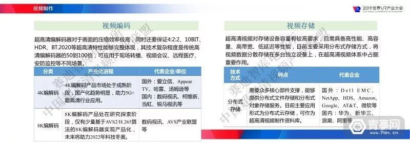 匯總｜2019世界VR產業大會四份虛擬現實白皮書（附下載） 科技 第170張