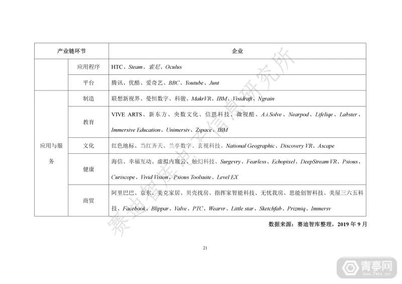 匯總｜2019世界VR產業大會四份虛擬現實白皮書（附下載） 科技 第27張