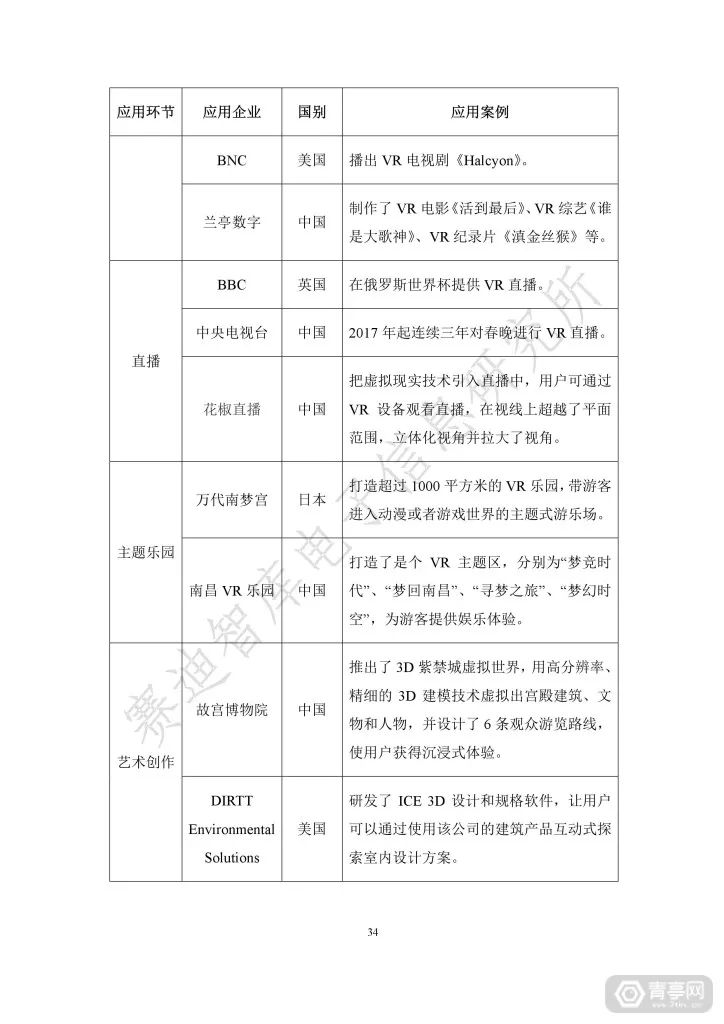 匯總｜2019世界VR產業大會四份虛擬現實白皮書（附下載） 科技 第40張