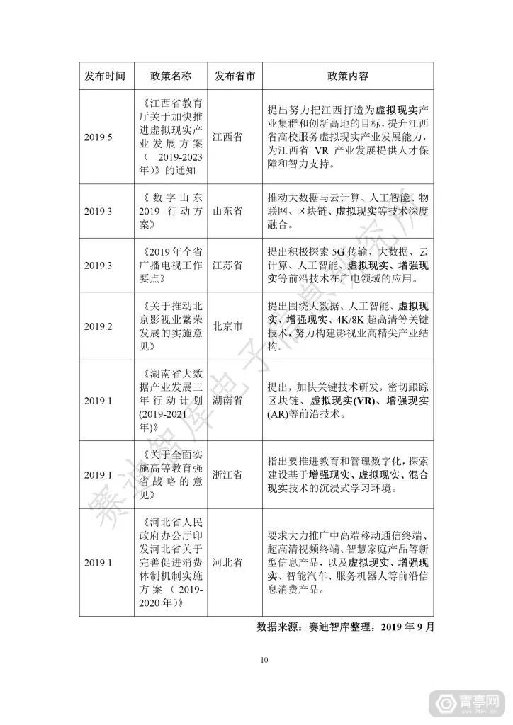 匯總｜2019世界VR產業大會四份虛擬現實白皮書（附下載） 科技 第16張