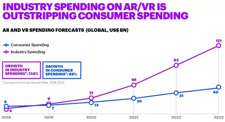 AR/VR不只洩漏個人隱私，還有更多潛在風險！ 科技 第3張