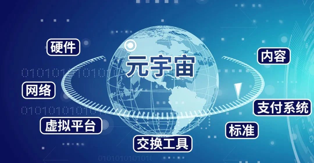 2023年2月中国元宇宙招标情况：学校成主力军