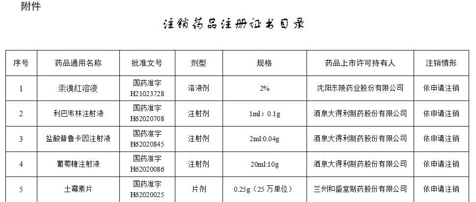 这些“常用药”被注销，你家可能也有