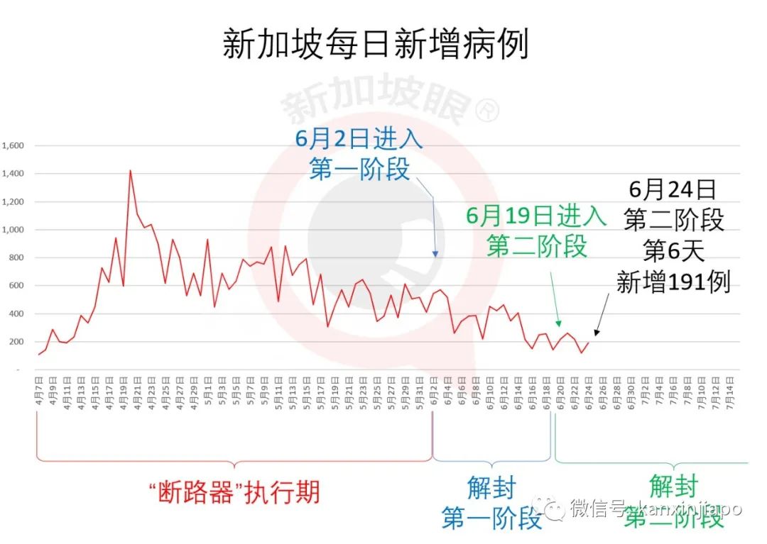 今增191 累计 这些中国旅客可在新转机 樟宜机场将再次 热闹 起来 自由微信 Freewechat