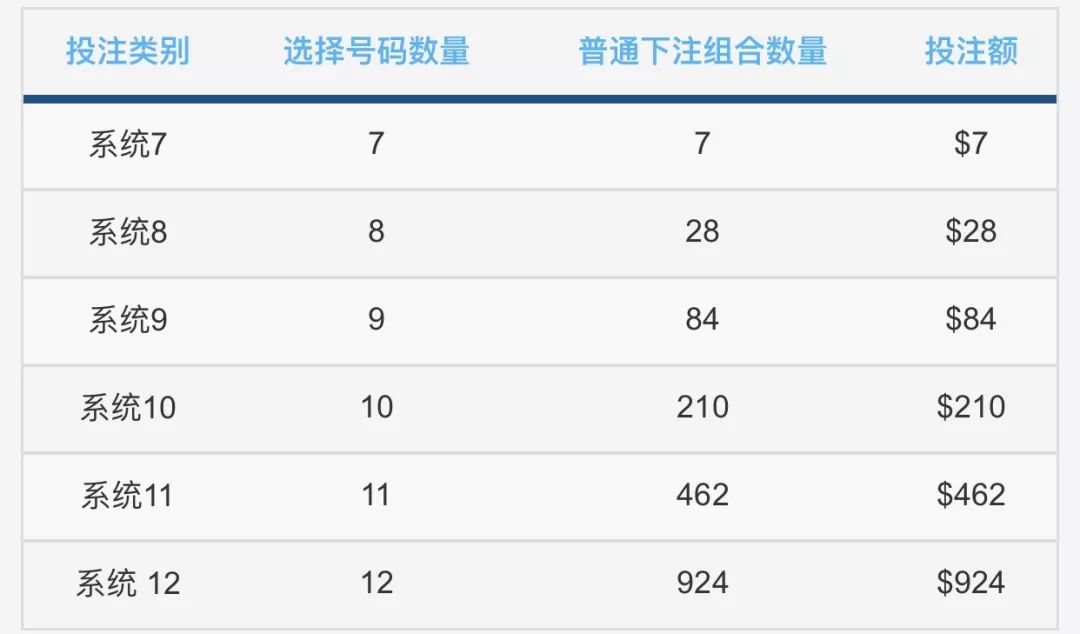 新加坡史上最高彩票奖金出现 全岛疯抢 自由微信 Freewechat