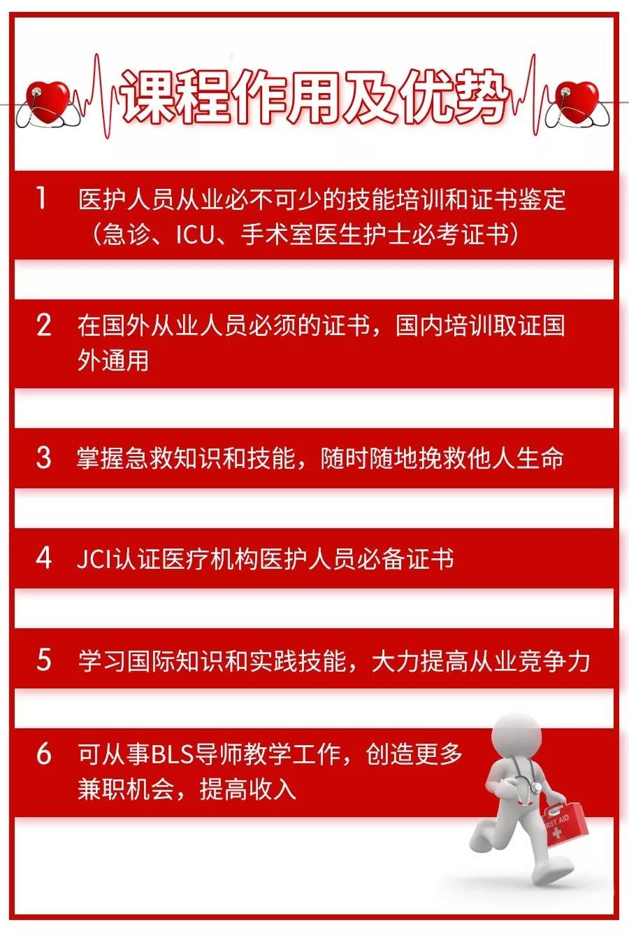 醫護人員都來學國際權威急救證書blsacls 全球通用 當代護理人 微文庫