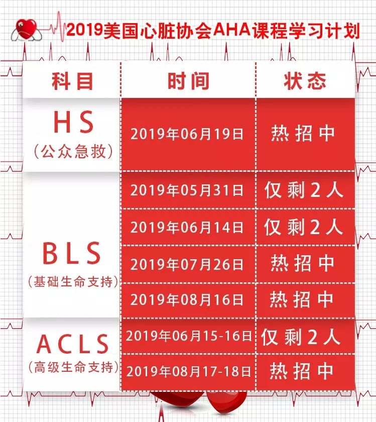 醫護人員都來學國際權威急救證書blsacls 全球通用 當代護理人 微文庫