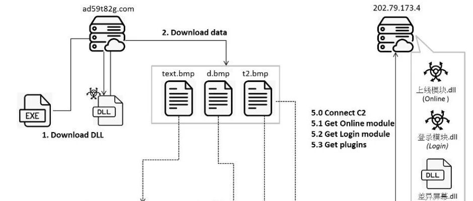 Example Image