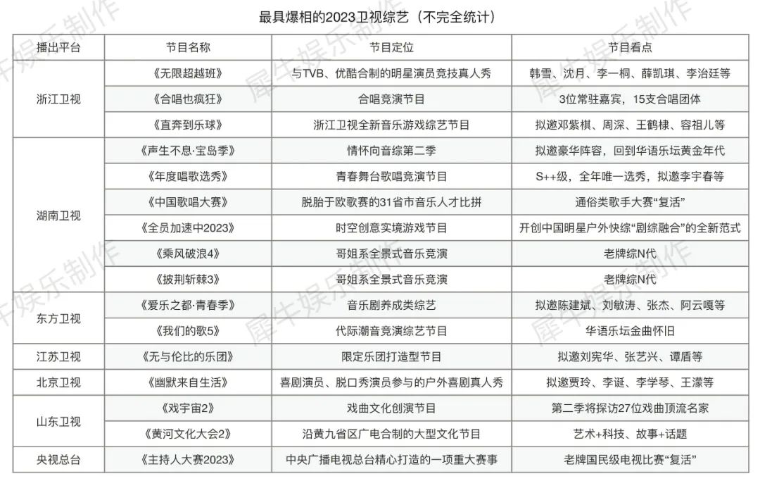 重庆雅思6人班和3人班效果_东南卫视主持人王烿_浙江卫视无限超越班主持人