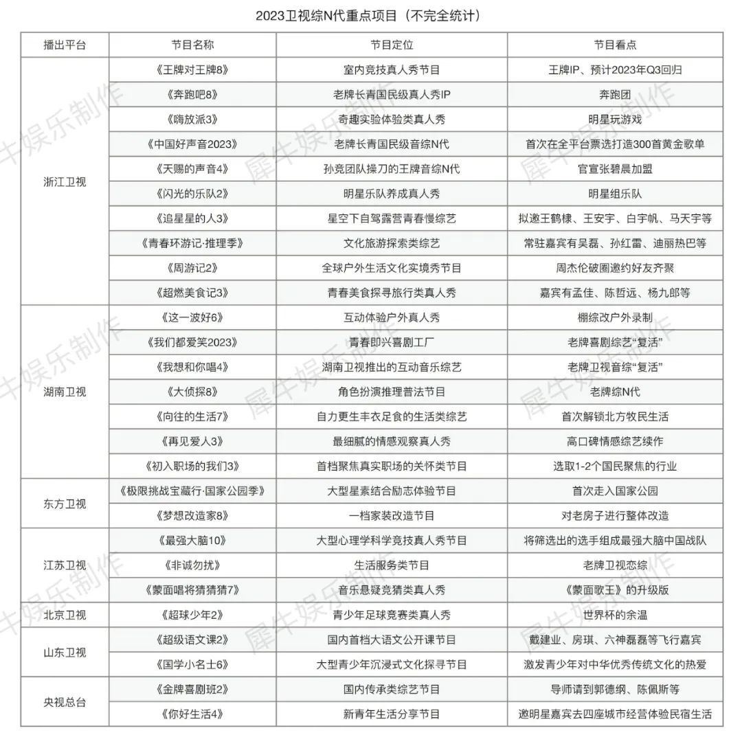 重庆雅思6人班和3人班效果_浙江卫视无限超越班主持人_东南卫视主持人王烿