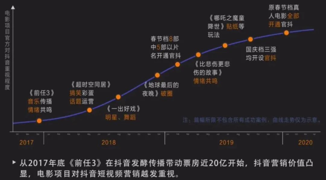 怎样将电影导入快手直播