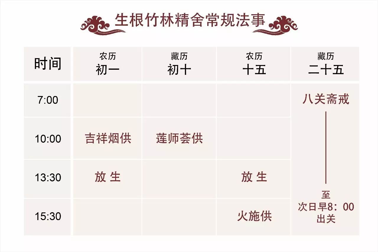 八关斋戒暂时的八种利益和究竟的八种利益