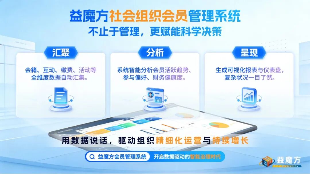 益魔方商协会数字化会员管理，数据看板与智能分析