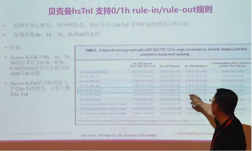 會議中介紹了武漢亞洲心臟病醫院的貝克曼新一代高敏肌鈣蛋白(access