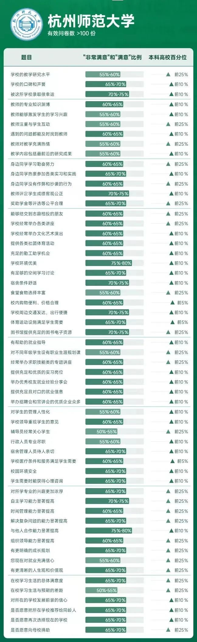 202年大学排行_2024中国大学排行榜_2o2l年中国大学排名