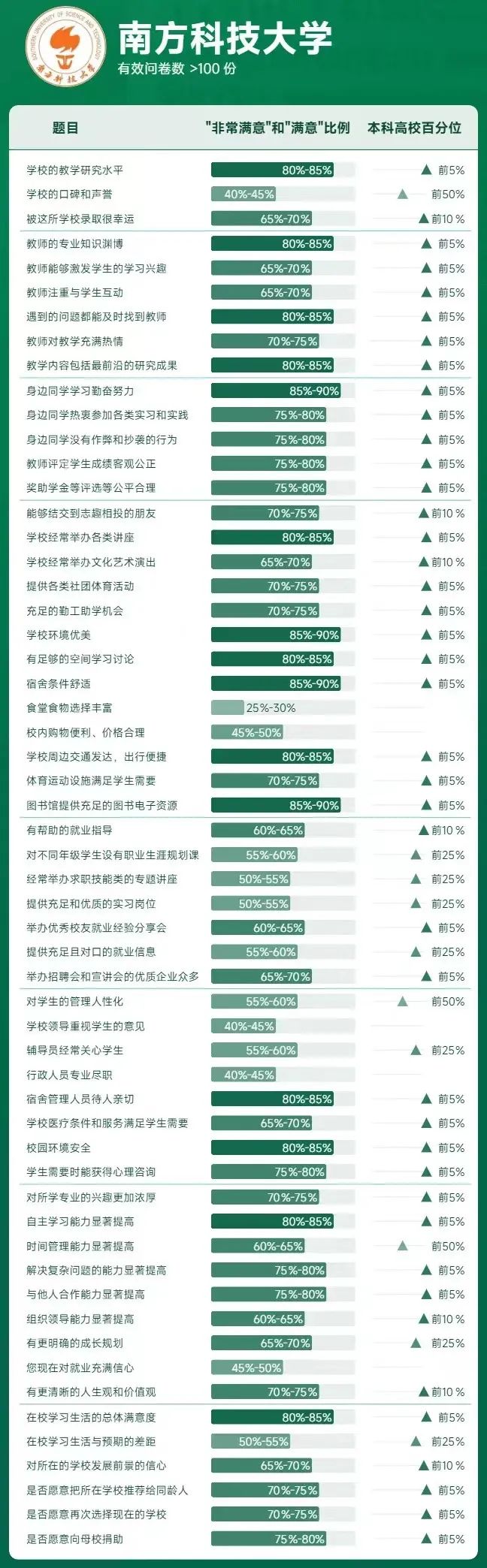 2024中國大學排行榜_202年大學排行_2o2l年中國大學排名