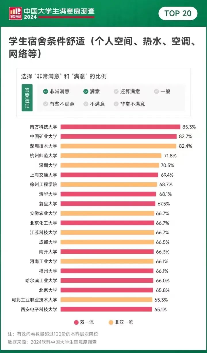 2024中国大学排行榜_202年大学排行_2o2l年中国大学排名