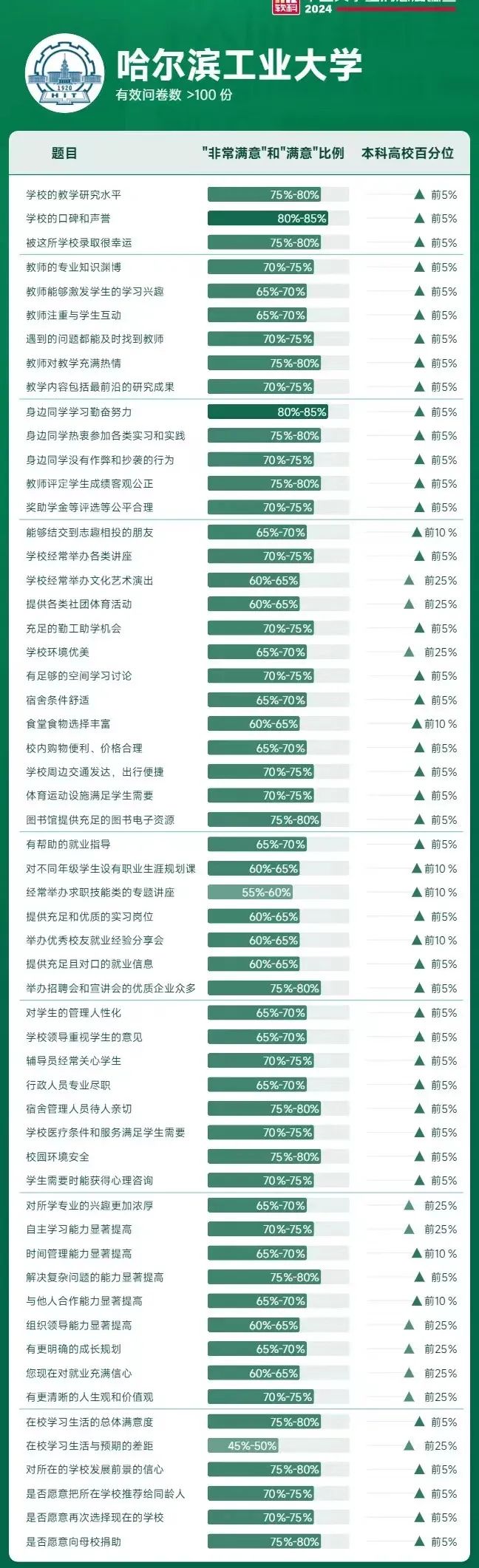 2o2l年中国大学排名_2024中国大学排行榜_202年大学排行