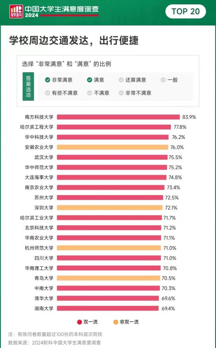 2o2l年中国大学排名_2024中国大学排行榜_202年大学排行