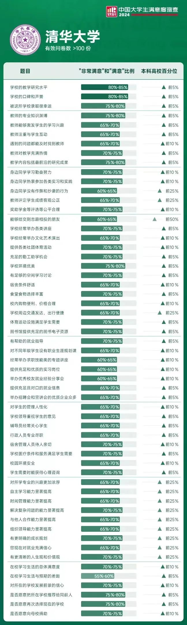 202年大学排行_2o2l年中国大学排名_2024中国大学排行榜