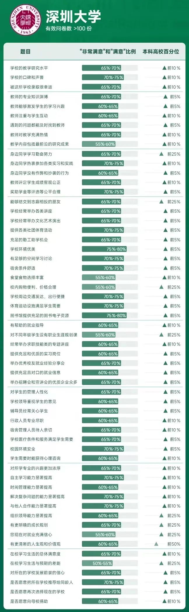 202年大学排行_2024中国大学排行榜_2o2l年中国大学排名