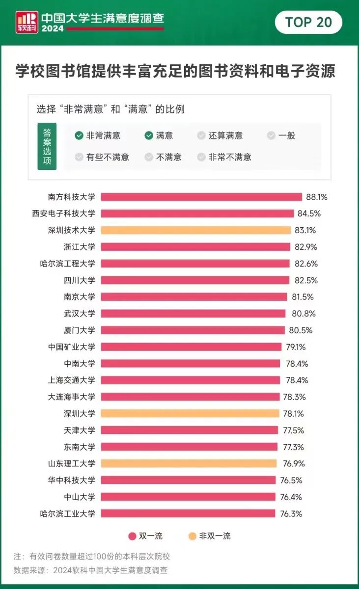 2024中国大学排行榜_2o2l年中国大学排名_202年大学排行