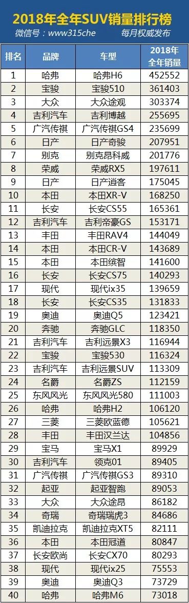 2018年全年汽車銷量排行 汽車 第8張