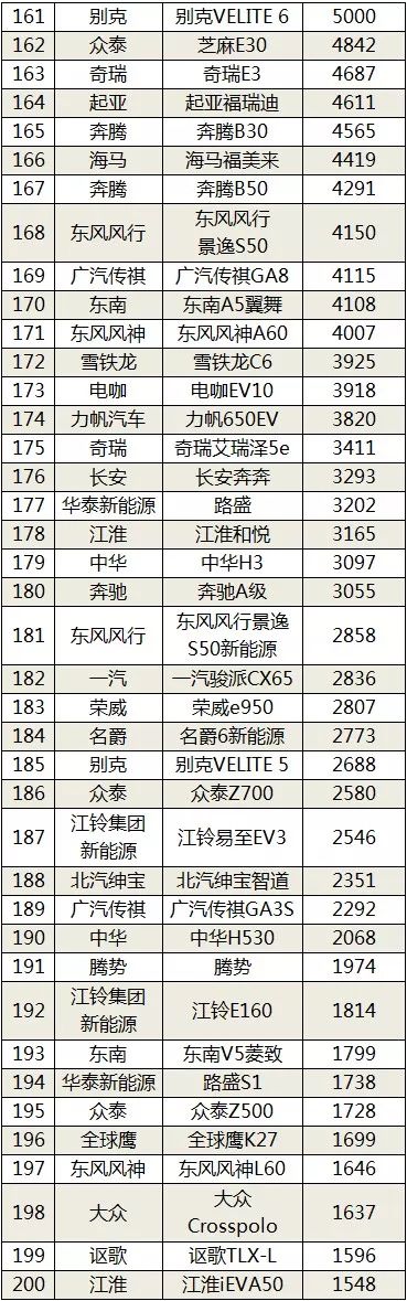 2018年全年汽車銷量排行 未分類 第6張