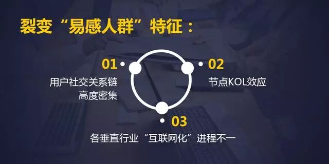 增长黑客——社群营销用户增长四大关键点