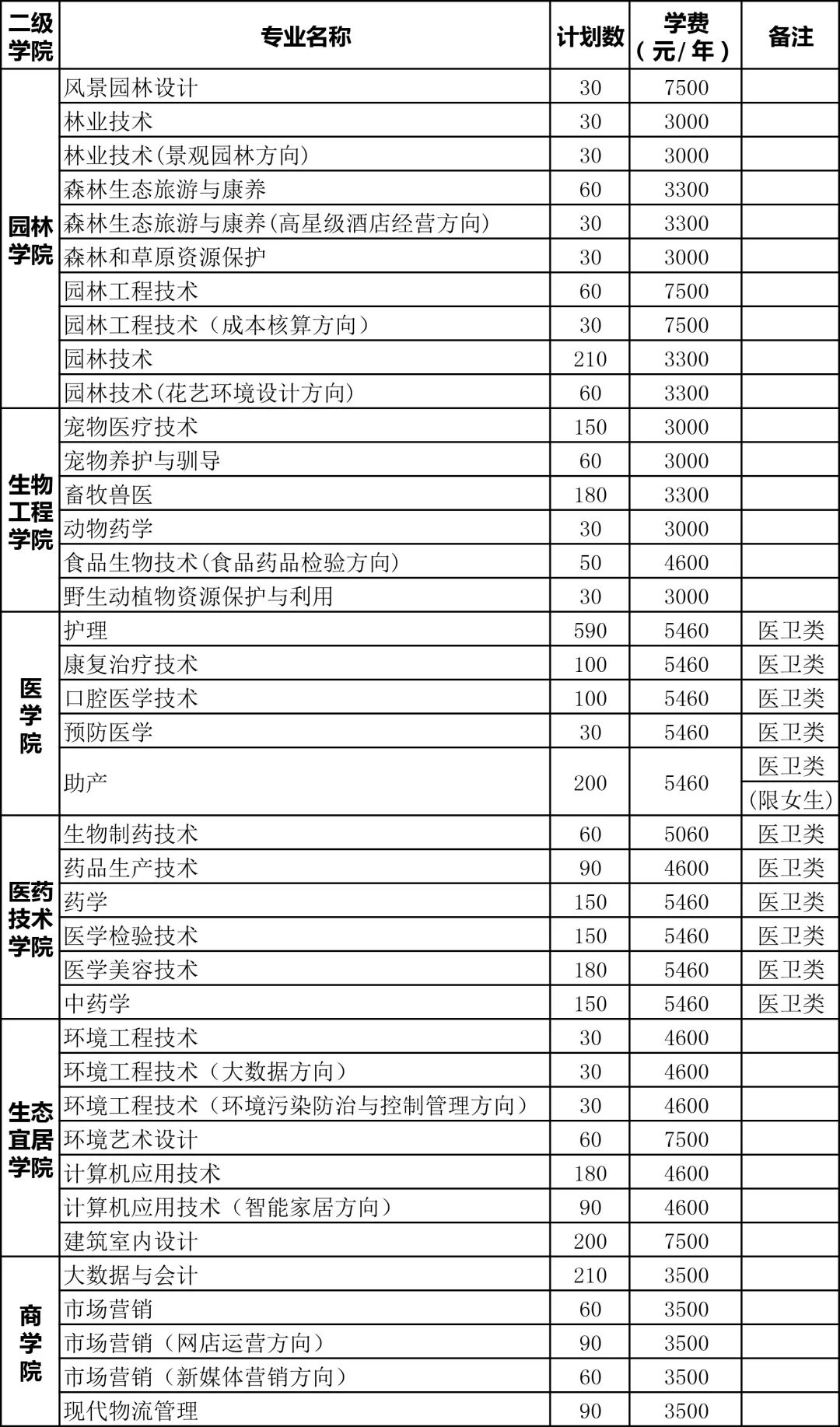 单招报名即将开启，单招报考政策权威解读来了（二）！(图2)