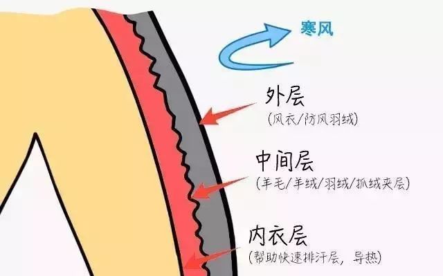 現在的冷空氣也搞促銷嗎？滿30℃降15℃？ 星座 第7張