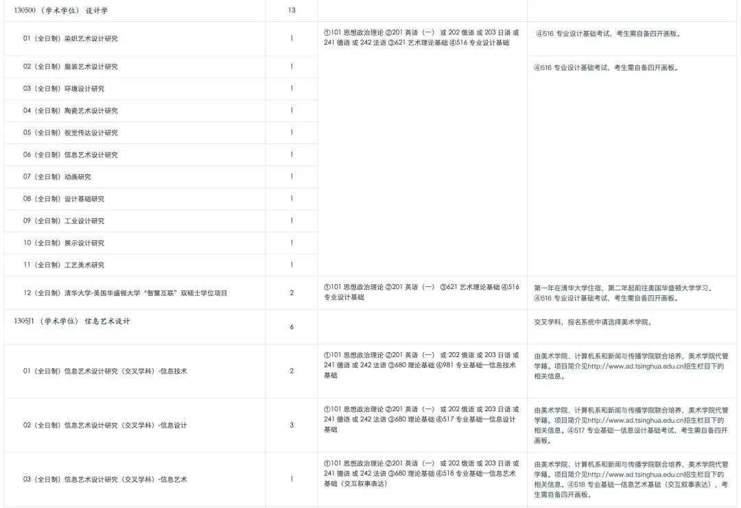 考研报名能选考点吗_2024年考研报考点能随便选吗_考研能不能选考点