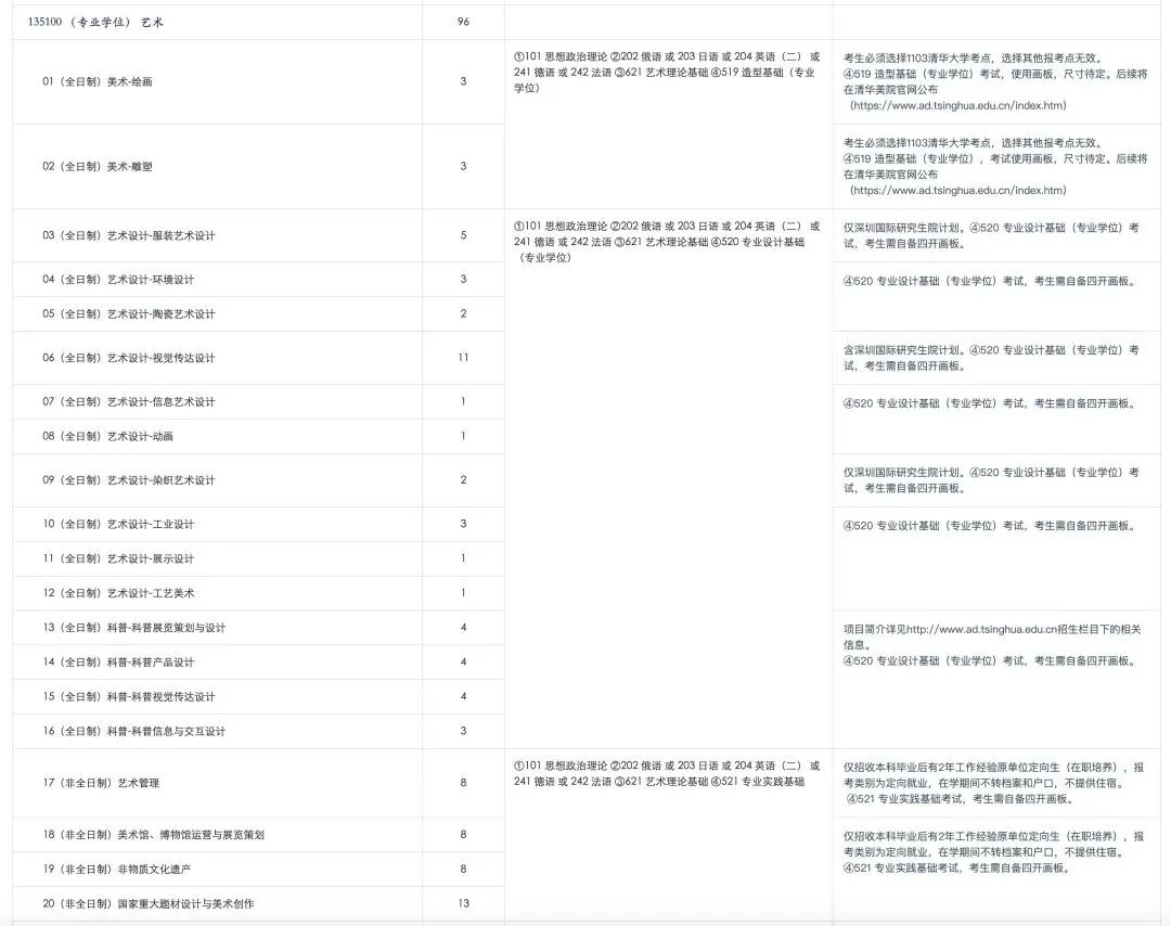 考研报名能选考点吗_2024年考研报考点能随便选吗_考研能不能选考点