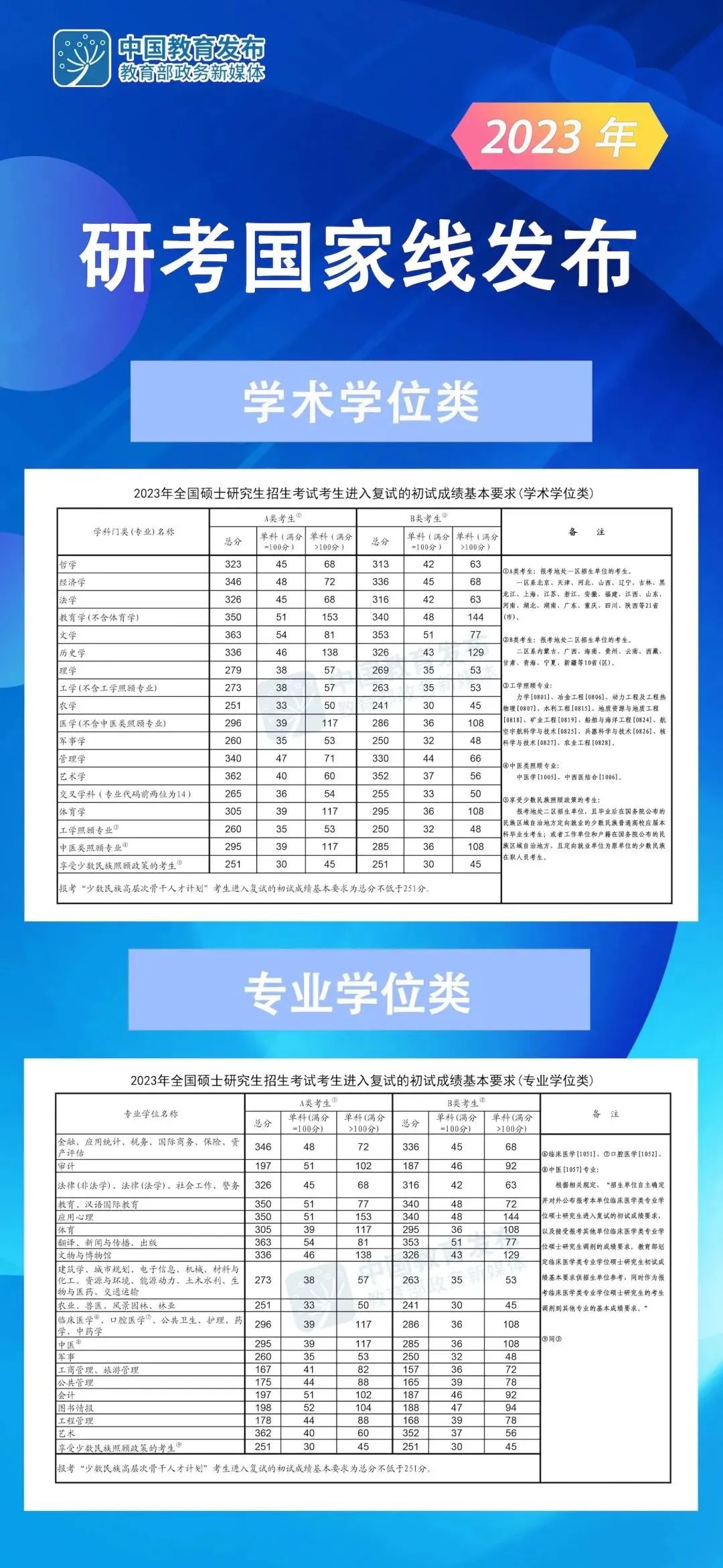 2024年考研报考点能随便选吗_考研报名能选考点吗_考研能不能选考点