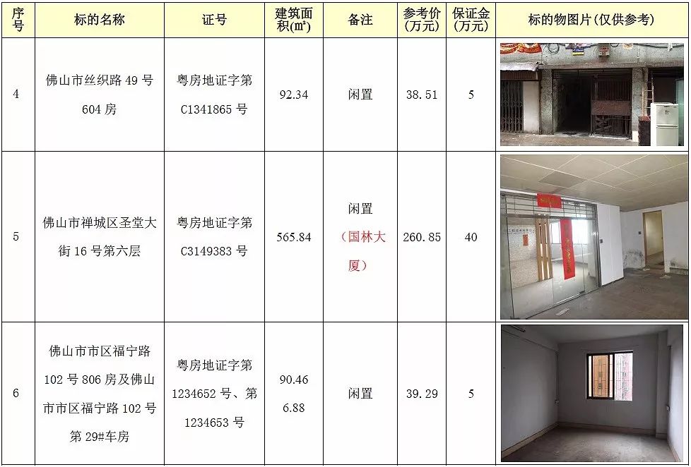 房产拍卖丨一大批禅城房产11月底拍卖啦!