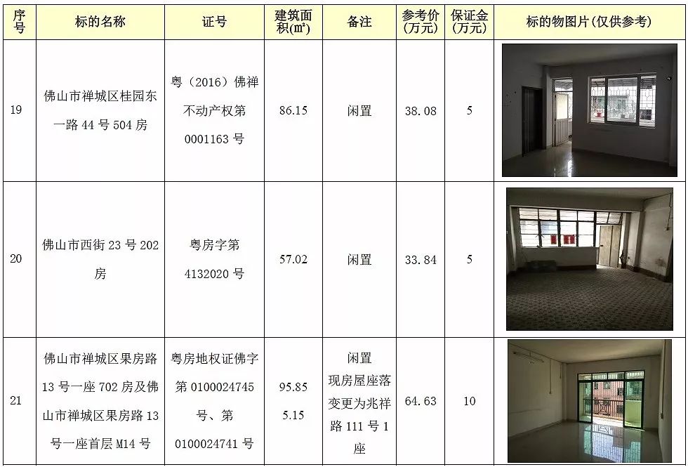 房产拍卖丨一大批禅城房产11月底拍卖啦!