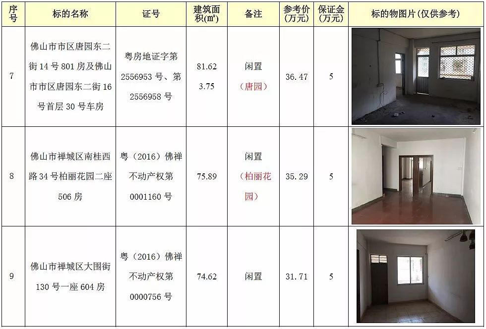 房产拍卖丨一大批禅城房产11月底拍卖啦!