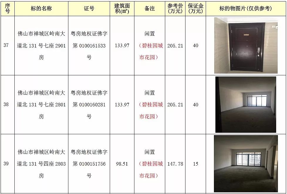 房产拍卖丨一大批禅城房产11月底拍卖啦!