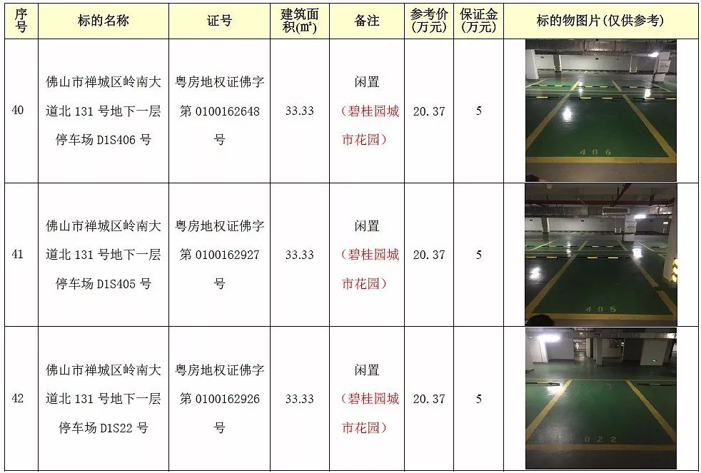 房产拍卖丨一大批禅城房产11月底拍卖啦!