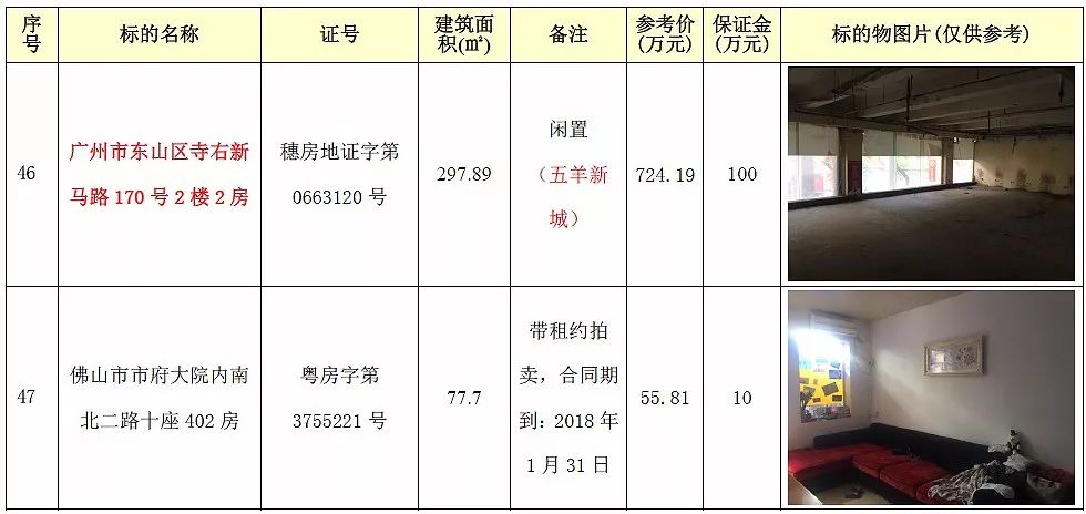 房产拍卖丨一大批禅城房产11月底拍卖啦!