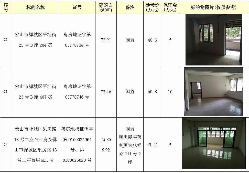 房产拍卖丨一大批禅城房产11月底拍卖啦!