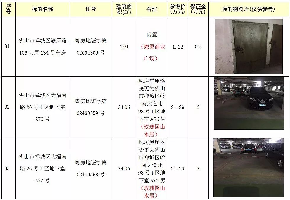 房产拍卖丨一大批禅城房产11月底拍卖啦!