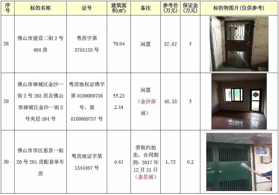 房产拍卖丨一大批禅城房产11月底拍卖啦!