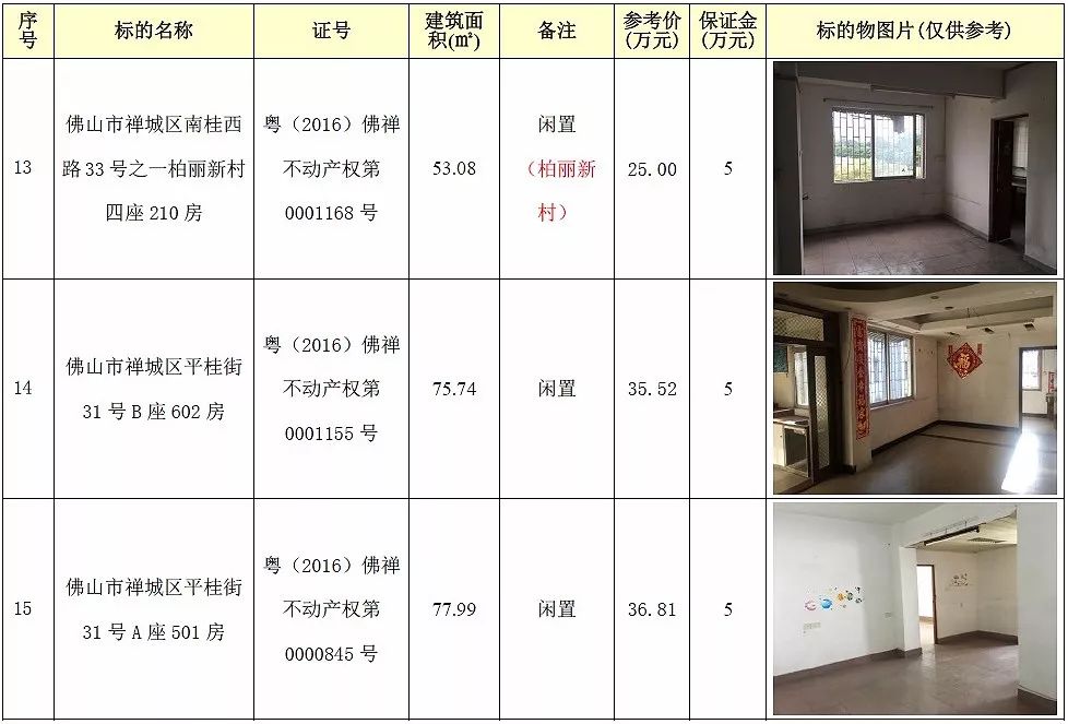 房产拍卖丨一大批禅城房产11月底拍卖啦!