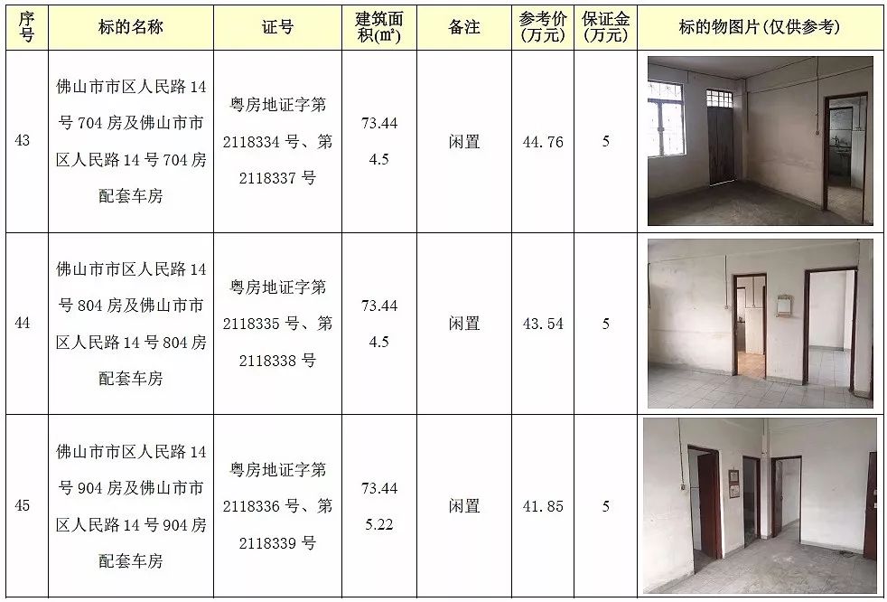 房产拍卖丨一大批禅城房产11月底拍卖啦!