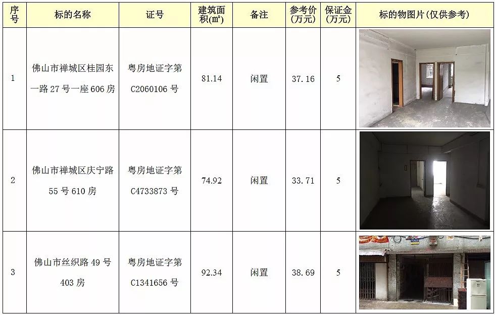 房产拍卖丨一大批禅城房产11月底拍卖啦!