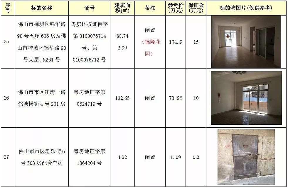 房产拍卖丨一大批禅城房产11月底拍卖啦!