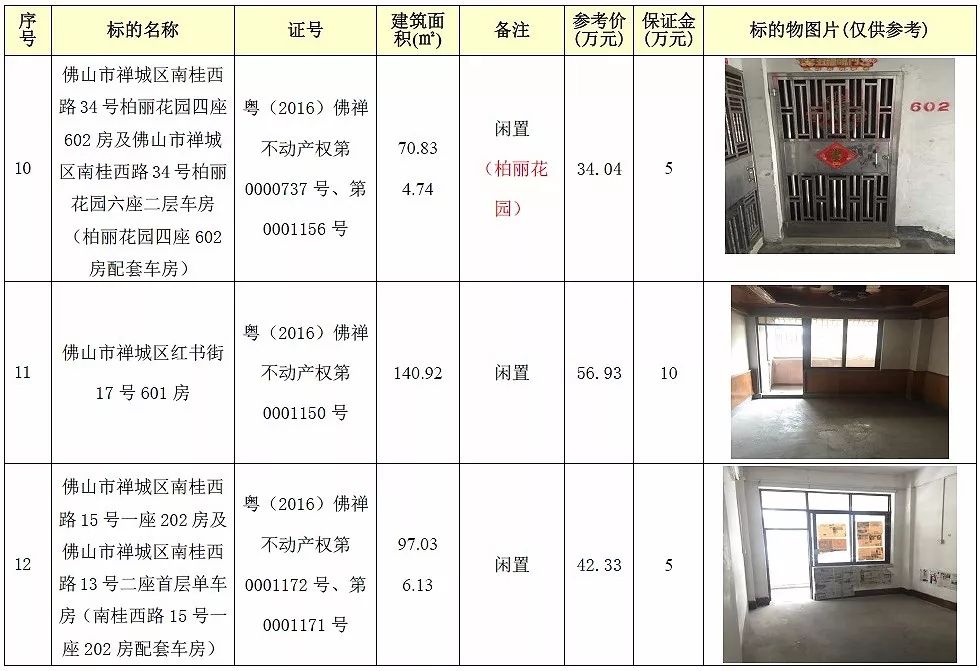 房产拍卖丨一大批禅城房产11月底拍卖啦!